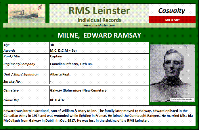 Edward Ramsay Milne